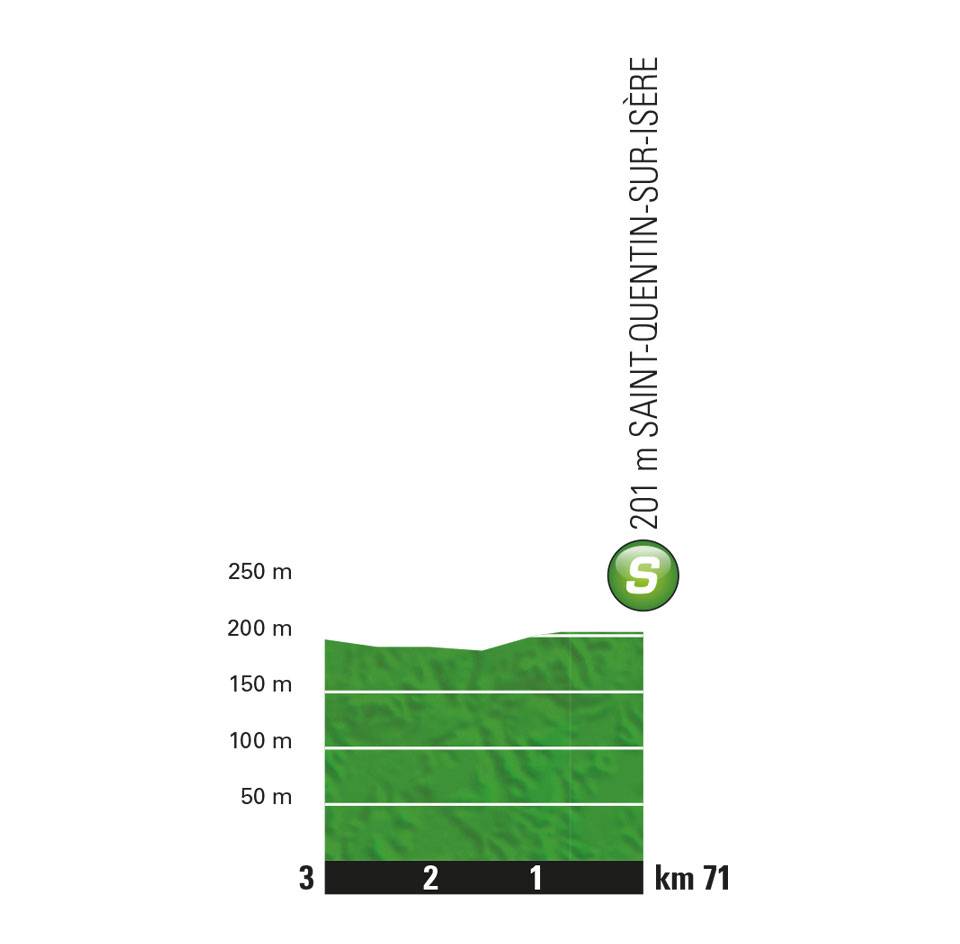 etappe-13-20-juli-2018-van-le-bourg-d`oisans-naar-valence-sprint.jpg